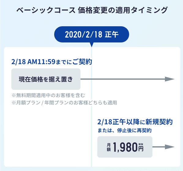 スタディサプリ　値上げ